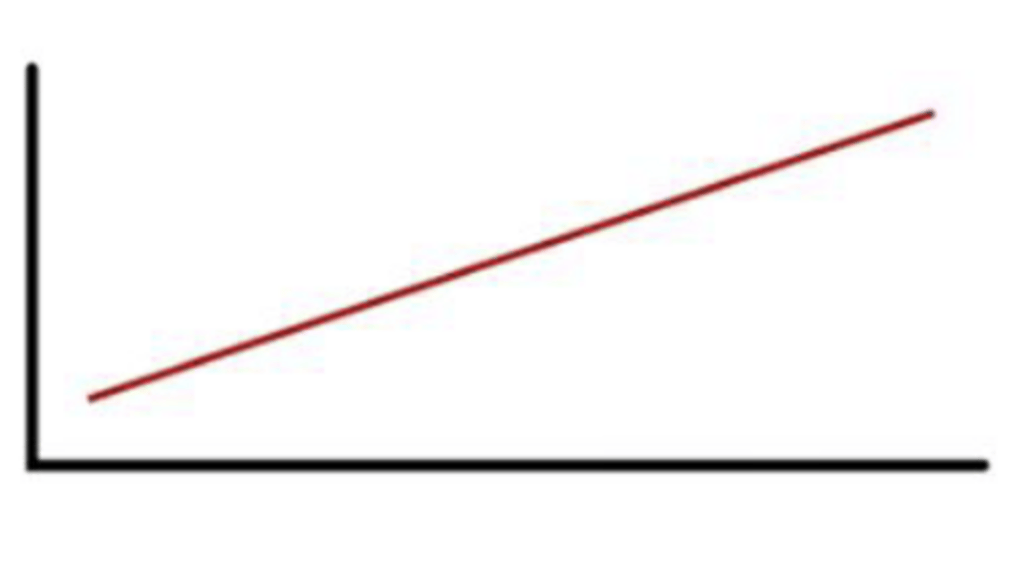 <p>4 Different Types of MS:</p><p>2. ____ ____ (steady increase in disability without attacks)</p>