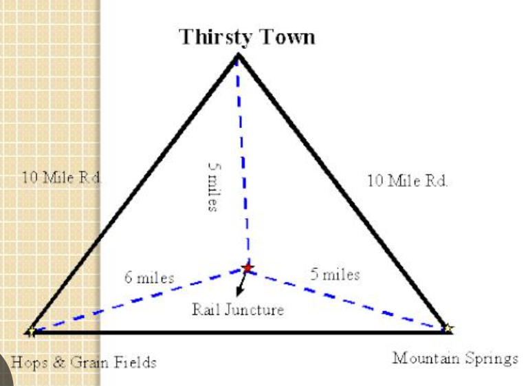 <p><mark data-color="unset" style="background-color: unset; color: inherit;">an economic principle that explains industries choose locations to minimize costs</mark><span><span>, focusing on </span></span>transportation (raw materials vs. finished goods), labor (cheaper wages), and agglomeration (clustering benefits)<span><span>, aiming to maximize profits by finding the cheapest triangle of production, especially useful for bulk-losing (steel) or bulk-gaining (beverage) industries, though globalization challenges its simplicity. </span></span></p>