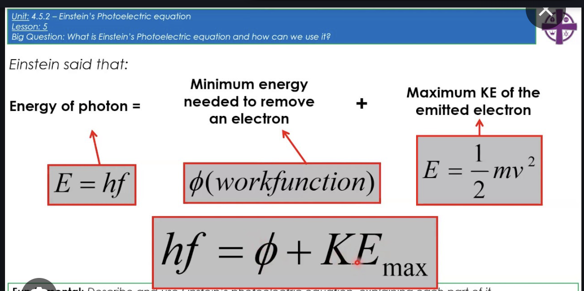 <p>From the image we can see that:</p><p>E<sub>max</sub> = energy of photon - work function</p><p>= hf - (\phi)</p><p>Here, f is the frequency of light incident on the metal</p>
