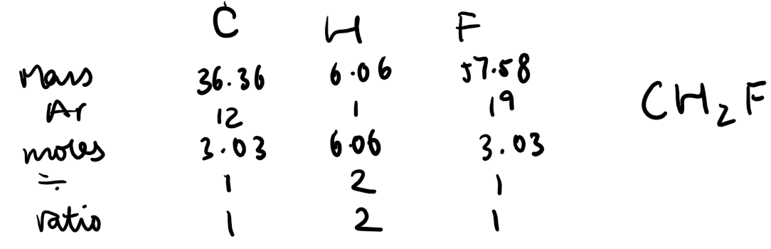 Example of empirical formula with C,H,F