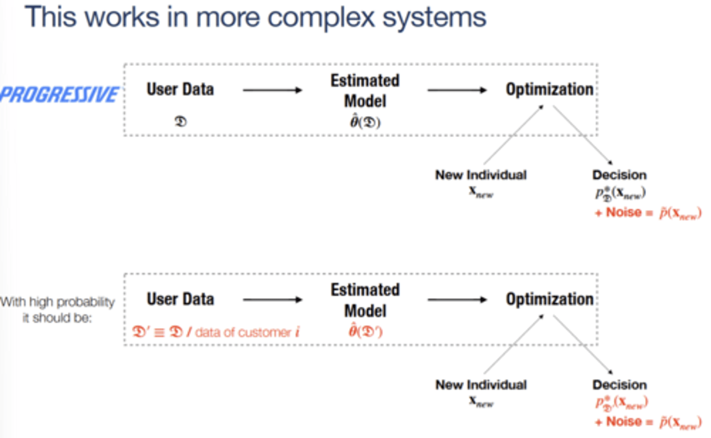 <p>DP works for Machine learning/optimization not just averages</p>