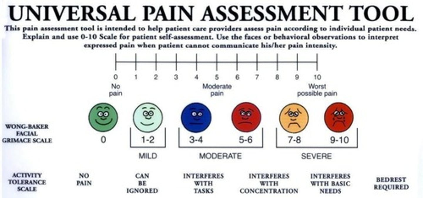 <p>Tool for measuring pain intensity visually.</p>