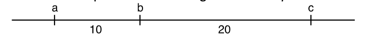<p>Below is a map of three X-linked genes in Drosophila:<br>List all possible gamete genotypes and their expected frequencies from a female of genotype</p><p class="p1">a + c / + b + .</p>