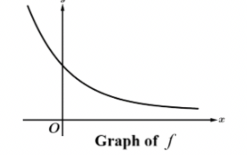 <p>positive or negative, increasing or decreasing</p>