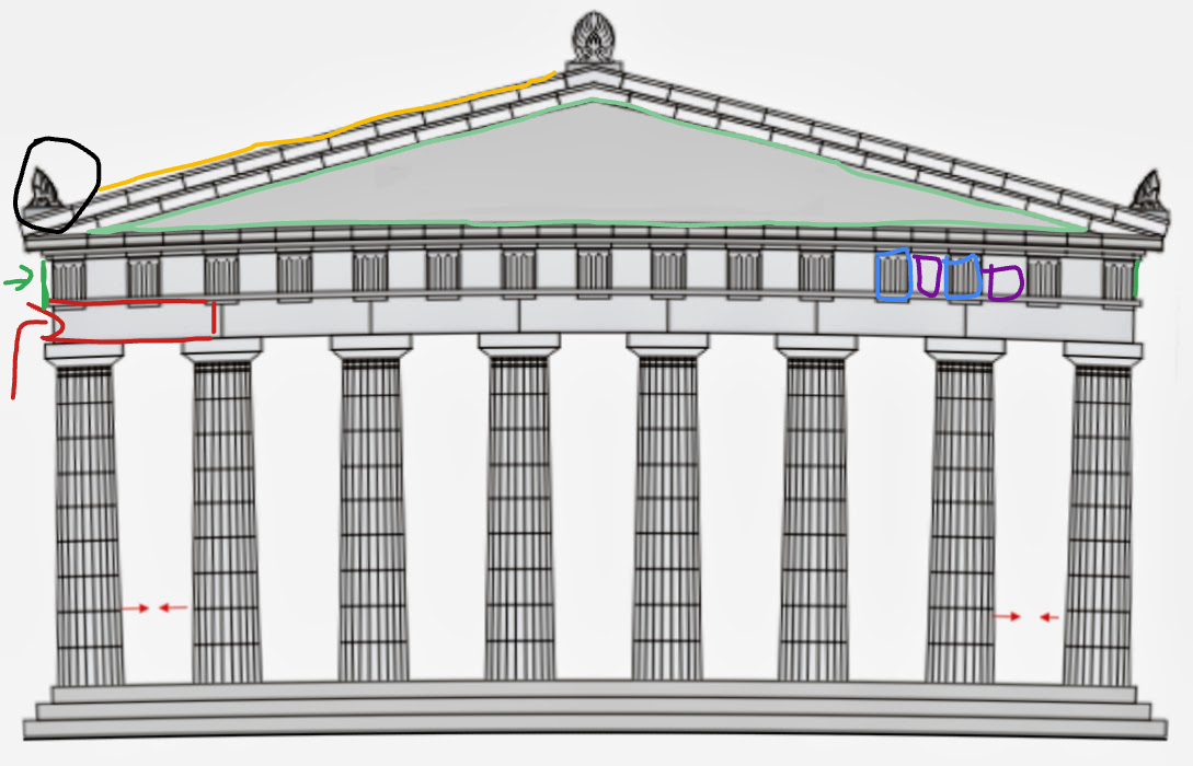 <p>wat is het gele</p>