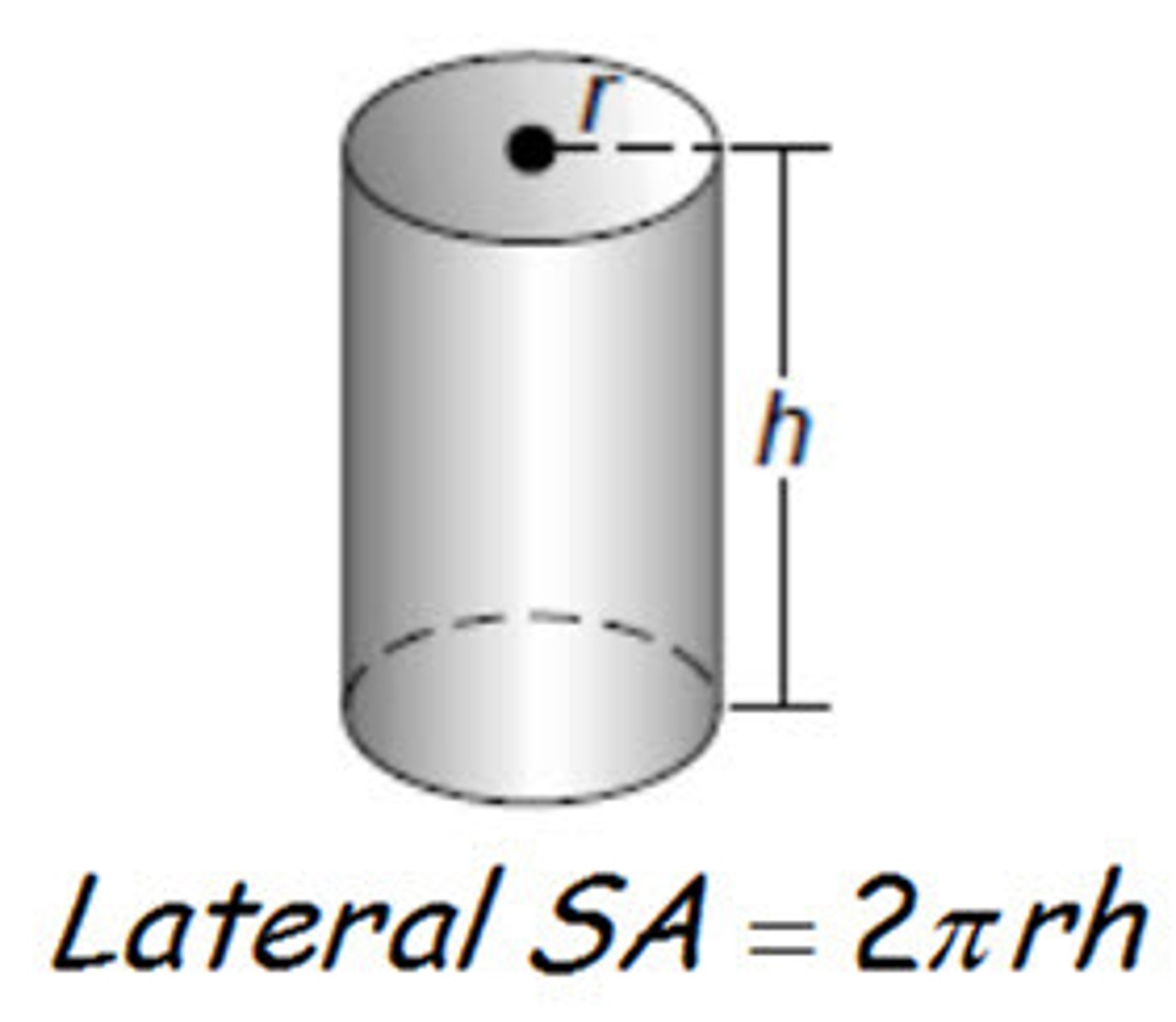 <p>2 times pi times the radius times the height.</p>