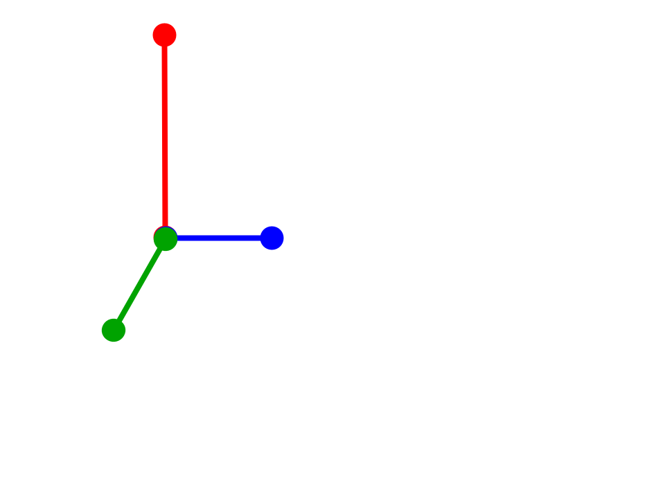 <p>2 axes are equal in length, all 3 axes are orthogonal</p>