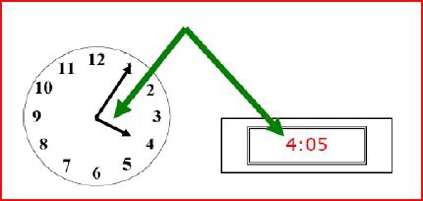 <p>A unit of time equal to 60 minutes,</p><p>1/24 of a day.</p>