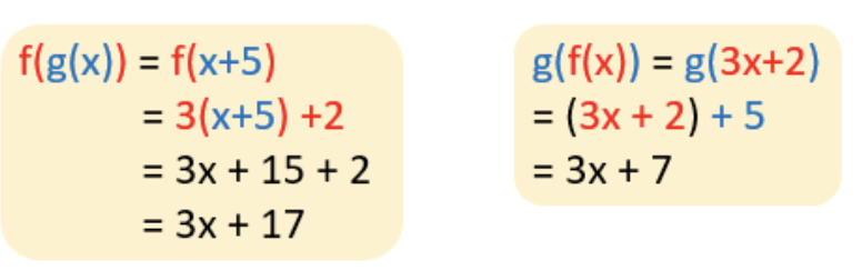 <p>Composing function: What even is this</p>