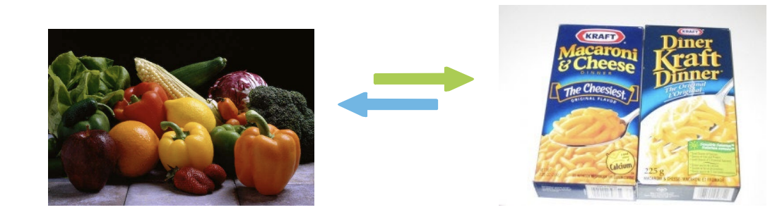<p>There must be enough food to ensure that each person's daily energy and nutrient needs can be met </p><ul><li><p>Minimum caloric intake (e.g., quantity) </p></li><li><p>Quality of food also important</p></li></ul>