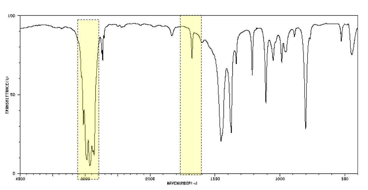 <p>What is the group identified?</p>