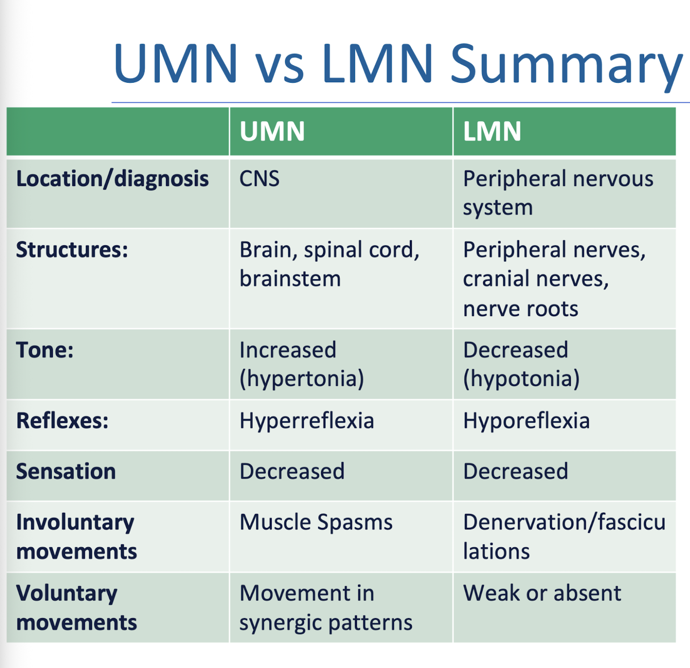 <p>UMN v LMN</p><p></p><p>FLIP » </p><p></p><p></p>