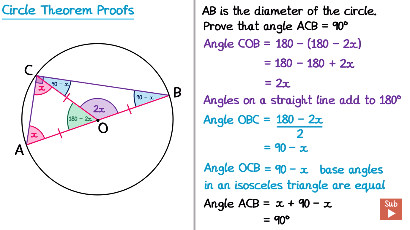 <p><span style="color: rgb(246, 3, 236);">OA = OB = OC (all radii)</span></p><p><span style="color: rgb(246, 3, 236);">Angle OAC =x because base angles in an isosceles triangle are equal</span></p><p><span style="color: green;">Angle COA = 180-2x because angles in triangle add up to 180<sup>o</sup>.</span></p>