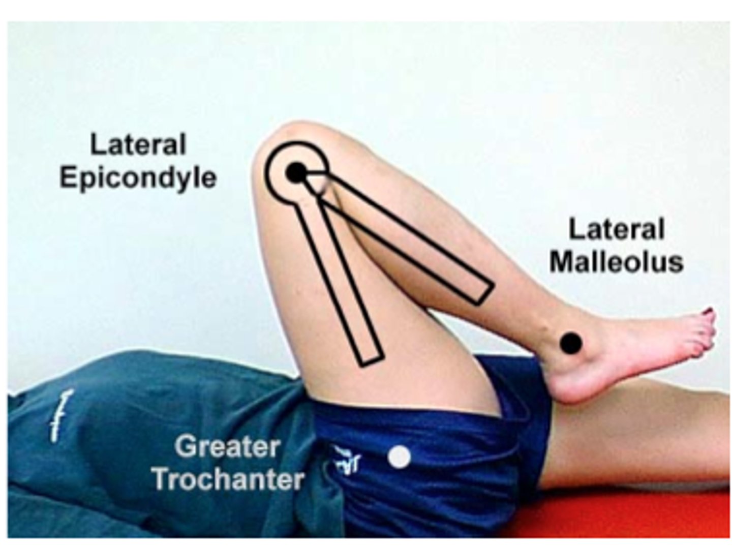 <p>supine</p><p>stationary arm: greater trochanter </p><p>fulcrum: lateral epicondyle </p><p>moving arm: lateral malleolus </p>