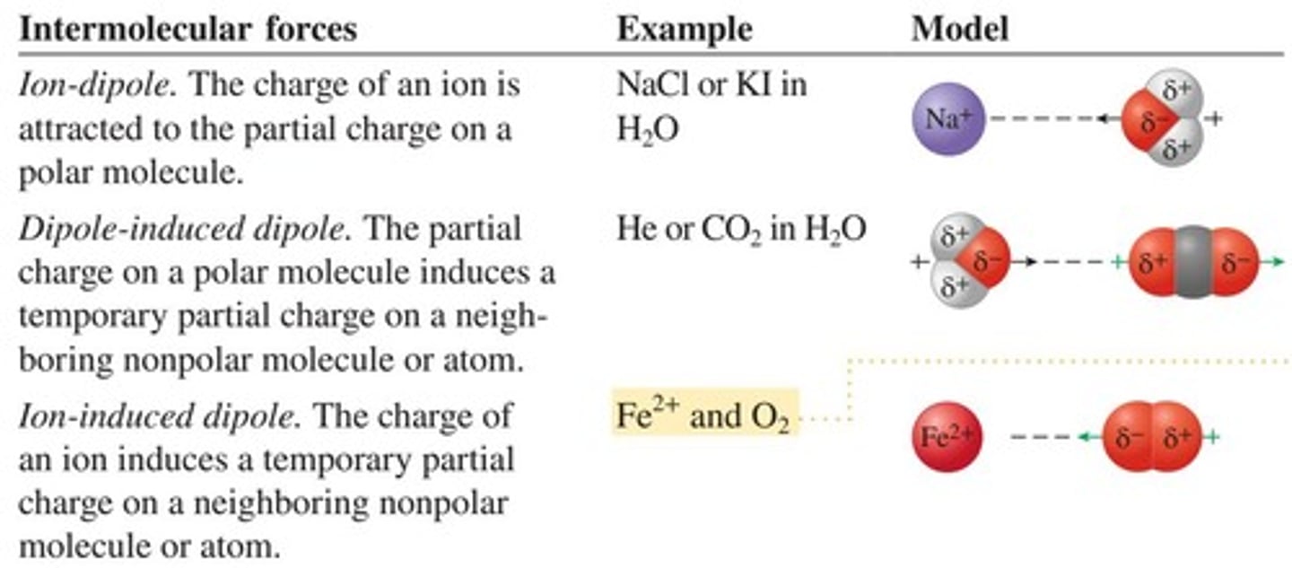 <p>1. Vapor pressure lowering 2. Boiling point elevation 3. Freezing point depression 4. Osmotic pressure</p>