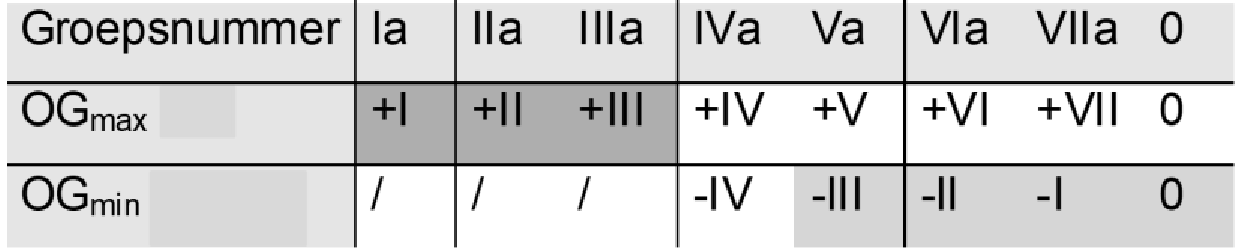 <p>= aan lading</p>