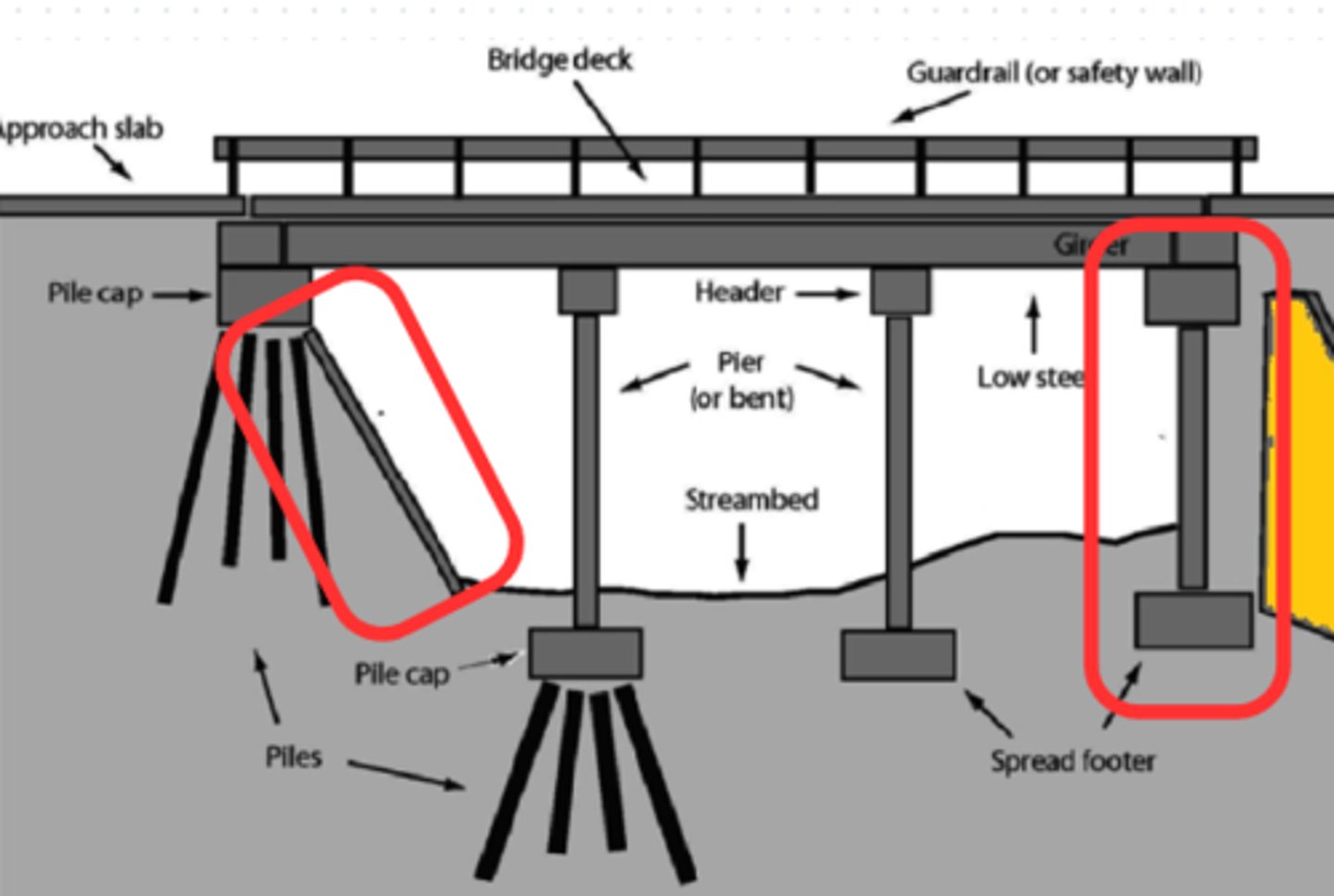<p>ABUTMENT</p><p>a structure built to support the lateral pressure of an arch or span</p>
