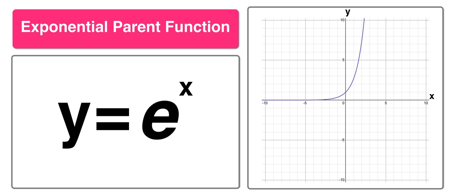 f(x)=e^x