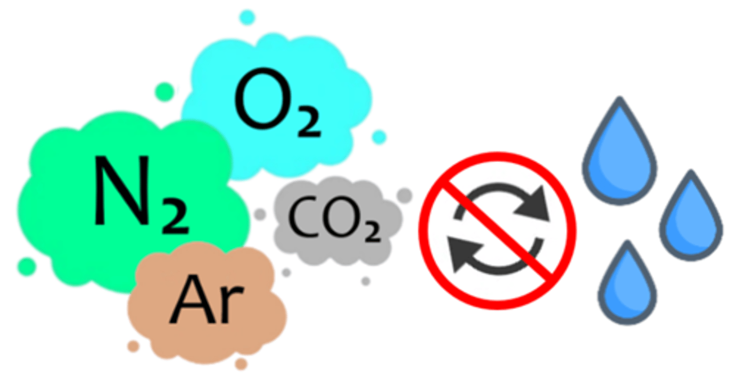 <p>air or other gases that will not condense (change from vapor to liquid) under the conditions of temperature &amp; pressure used during the sterilization process</p>