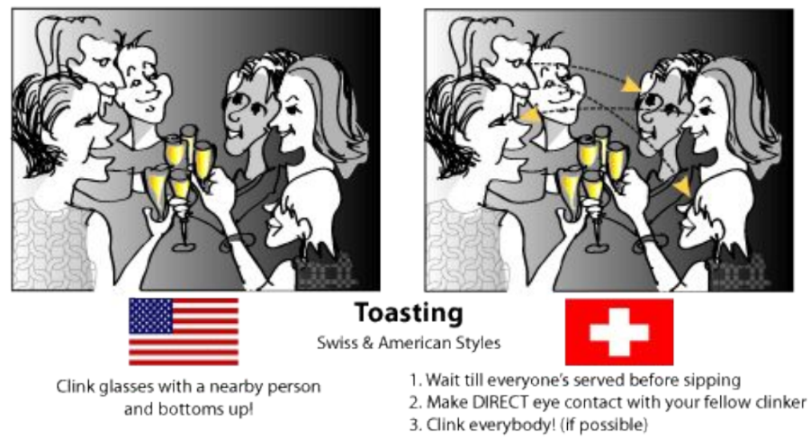 <p>Behaviors considered rude or obnoxious in one culture may be quite</p><p>acceptable in another.</p>