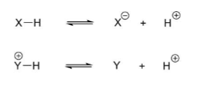 <ul><li><p><span>Bond strength of X-Y or Y+ -H (weaker bonds more easily broken)</span></p></li><li><p><span>Solvation (assume in water as it is good at solvating polar molecules)</span></p></li><li><p><span>Whether the charge of the cation or anion can be stabilised</span></p></li></ul>