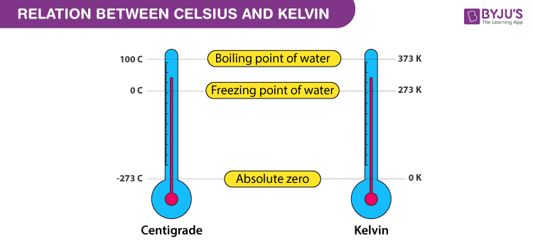 <p>DEGREES KELVIN</p>
