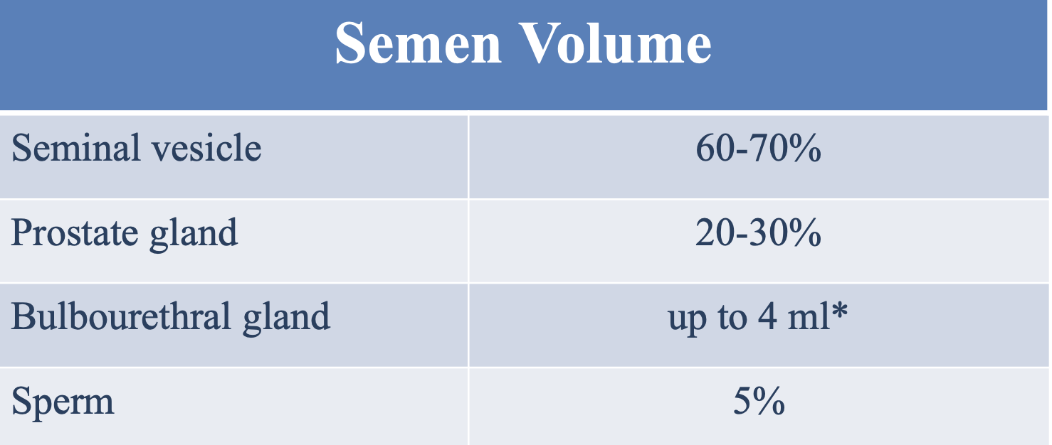 <p>20-30%</p>