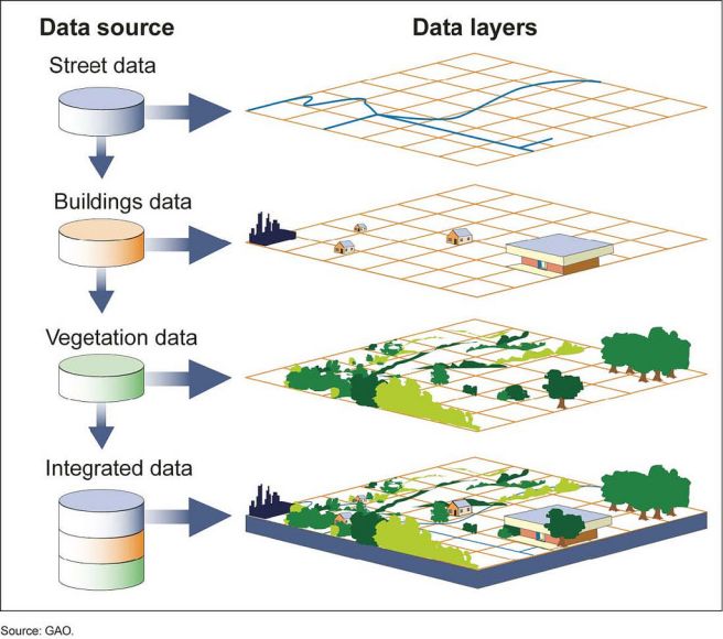 is a computer software analyzes spatial location data and organizes layers of information into visualizations using maps and 3D images