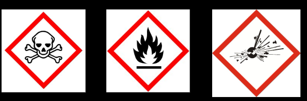 <p>Toxicity (Skull): Some fuels are toxic to humans. As little as 10 cm<sup>3</sup> of methanol can cause blindness, coma or even death.</p><ul><li><p></p></li></ul><p>Flammability (Fire): Fuels must be ignited before being used. Careless use could lead to a fire, so fuels must be appropriately labelled.</p><ul><li><p></p></li></ul><p>Explosive (Explosion): If gaseous fuels or vapour fuel is released into the air, a spark is likely to cause an explosion.</p>