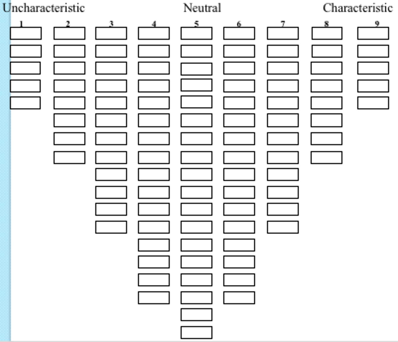 <p>Sort personality into 9 categories</p><p>ranging from highly uncharacteristic of the person to highly characteristic</p>