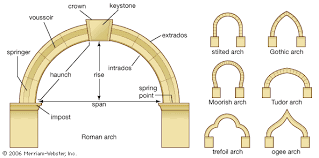<p>Arch</p>