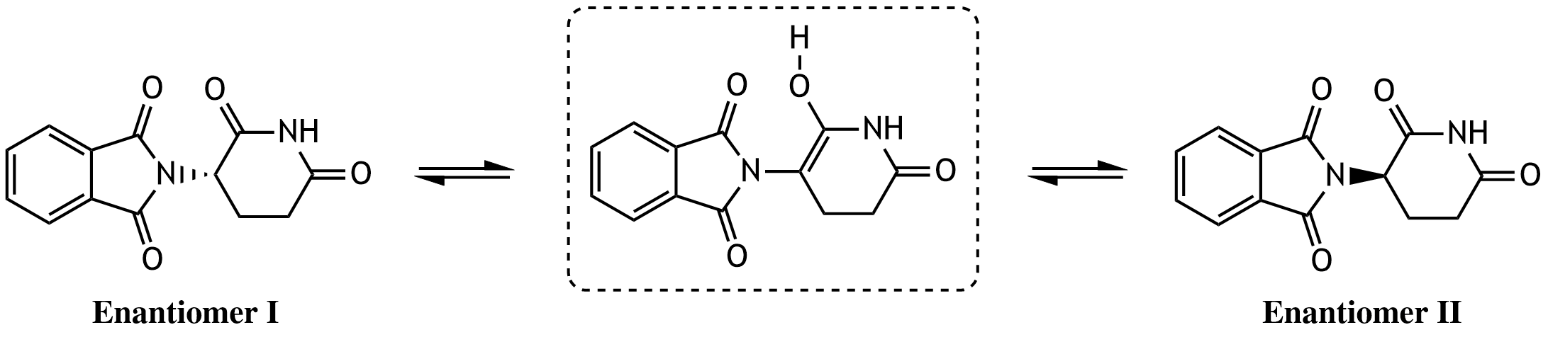 <p>30. The drug thalidomide, originally marketed as a sleep and sedative medication, forms two enantiomers that interconvert in the human body. This process, known as racemization, occurs via a common achiral intermediate (shown in the dashed box). In what relationship does this intermediate stand to the two enantiomers I and II?</p><p>A. Diastereomer</p><p>B. Epimer</p><p>C. Conformer</p><p>D. Resonance structure (mesomeric form)</p><p>E. Tautomer</p>