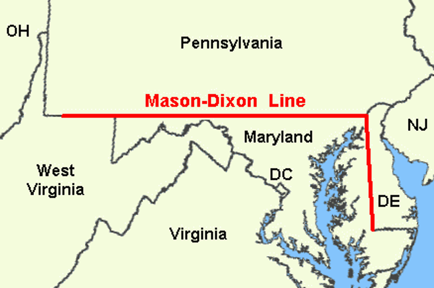 <p>Boundary between Pennsylvania and Maryland that divided the Middle Colonies from the Southern Colonies</p>
