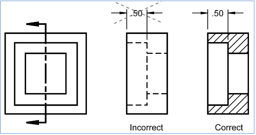 <ul><li><p>cutting plane line passes fully through object</p></li><li><p>commonly used to avoid having to dimension hidden lines</p></li></ul><p></p>