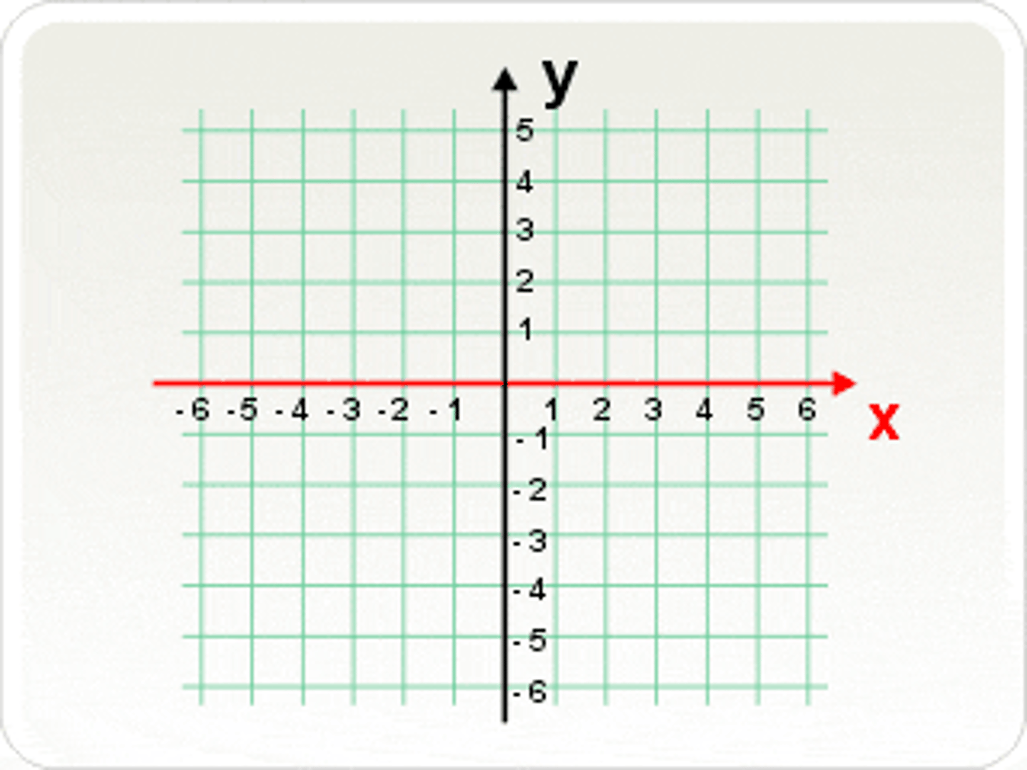<p>horizontal line on a graph</p>