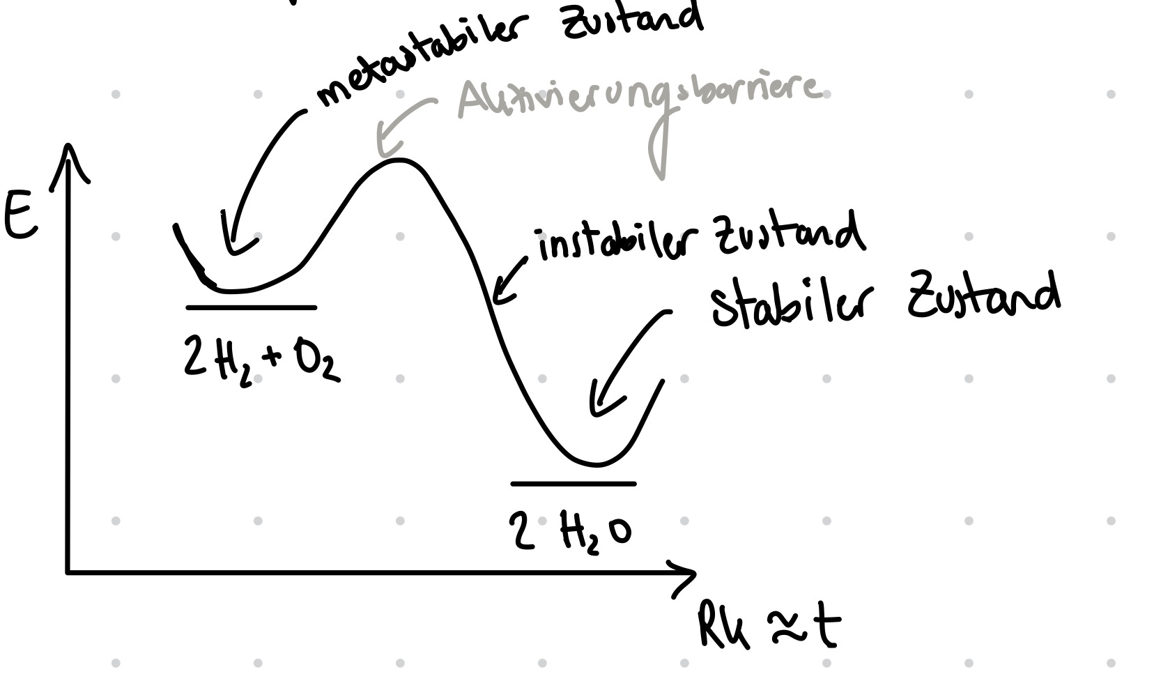 <img src="blob:null/41980e7a-af5b-47a1-848e-717e9885769c" width="1656" height="1000"><p></p>