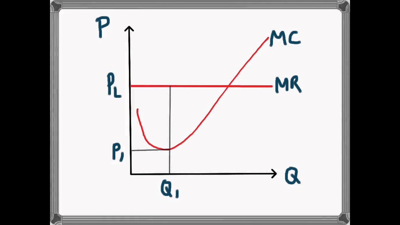 <ol><li><p>profit maximized for outputs when <mark data-color="purple" style="background-color: purple; color: inherit">MR=MC</mark> → anymore will reduce profit</p></li><li><p>P maximized when<mark data-color="purple" style="background-color: purple; color: inherit"> market price = MC</mark></p></li><li><p><mark data-color="red" style="background-color: red; color: inherit">BC for price taking firms, MR = market price as market price/MR is perfectly elastic demand curve!!!</mark></p></li></ol><p></p>