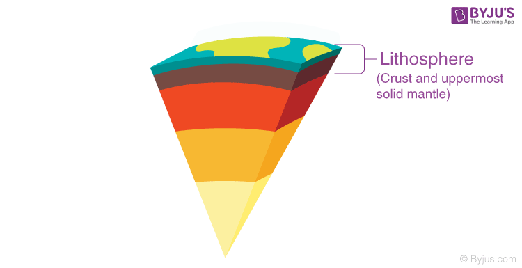 <p>lithosphere</p>