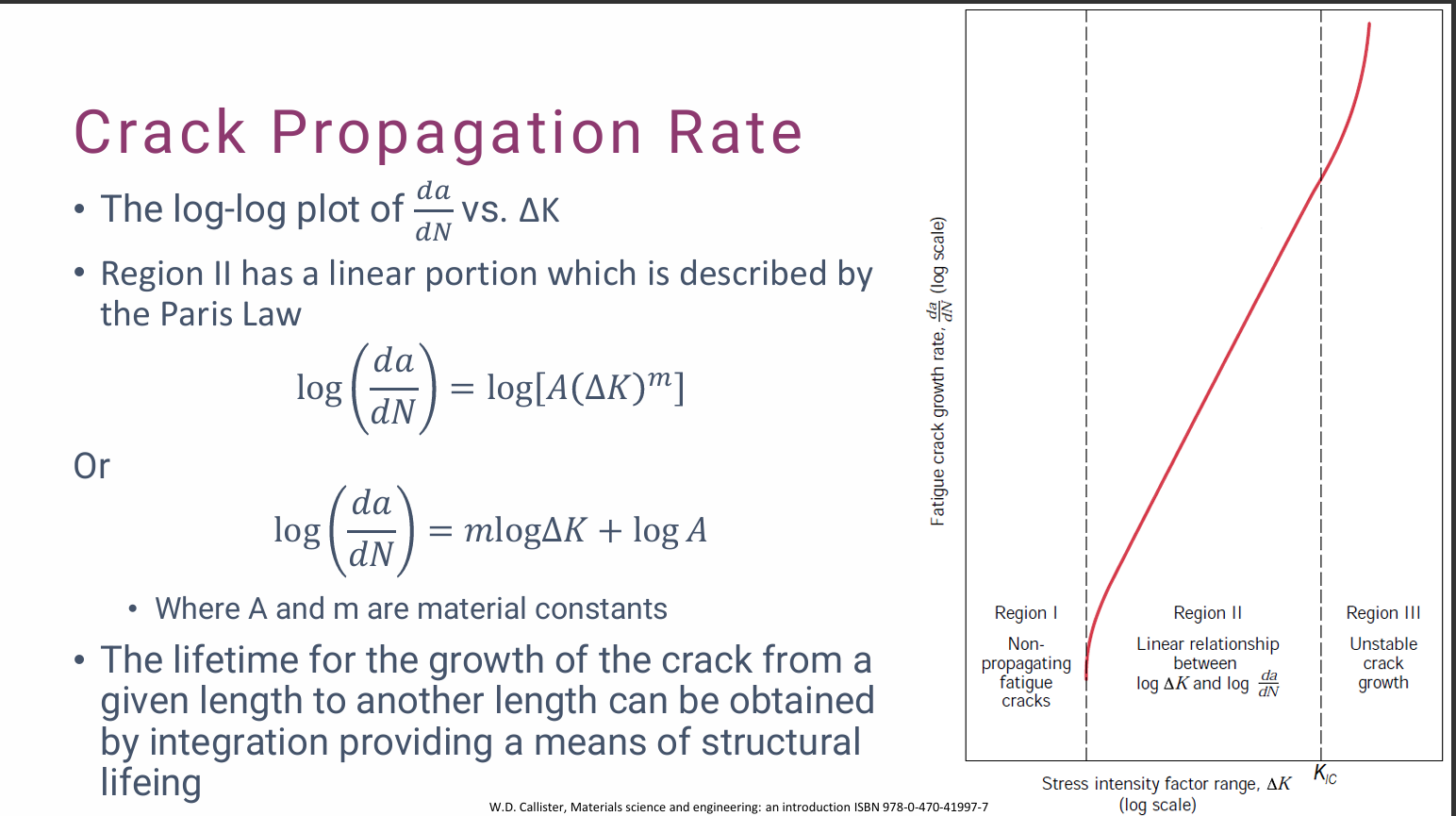 <p><br><span><span>The relationship between the fatigue crack growth rate and the stress intensity factor range</span></span></p><p></p>
