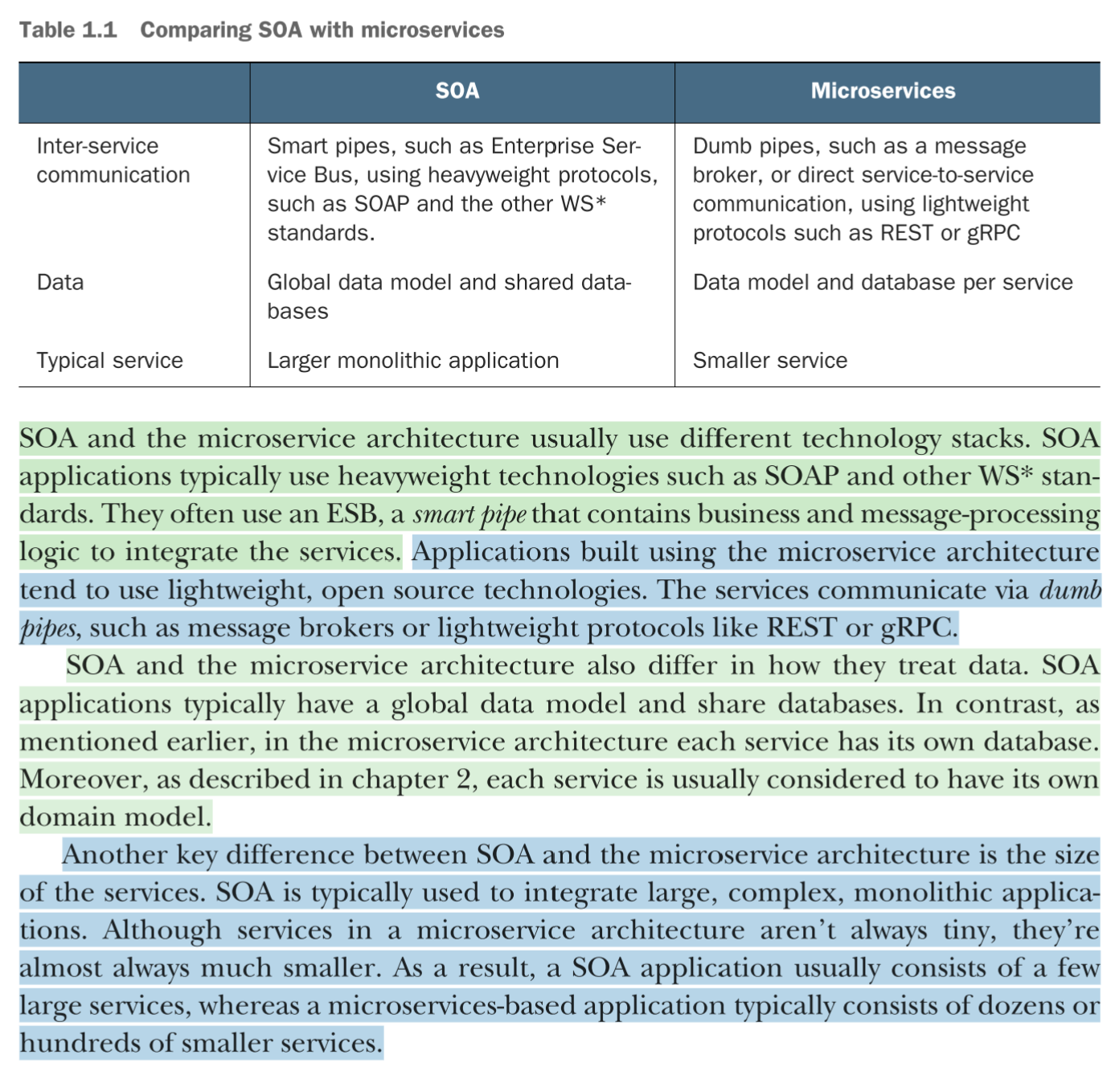 <p>Some critics of the microservice architecture claim it’s nothing new—it’s service-oriented architecture (SOA). At a very high level, there are some similarities. SOA and the microservice architecture are architectural styles that structure a system as a set of services. But as table 1.1 shows, once you dig deep, you encounter significant differences.</p>
