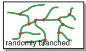 <p>What’s a signature feature of a randomly branched polymer?</p>