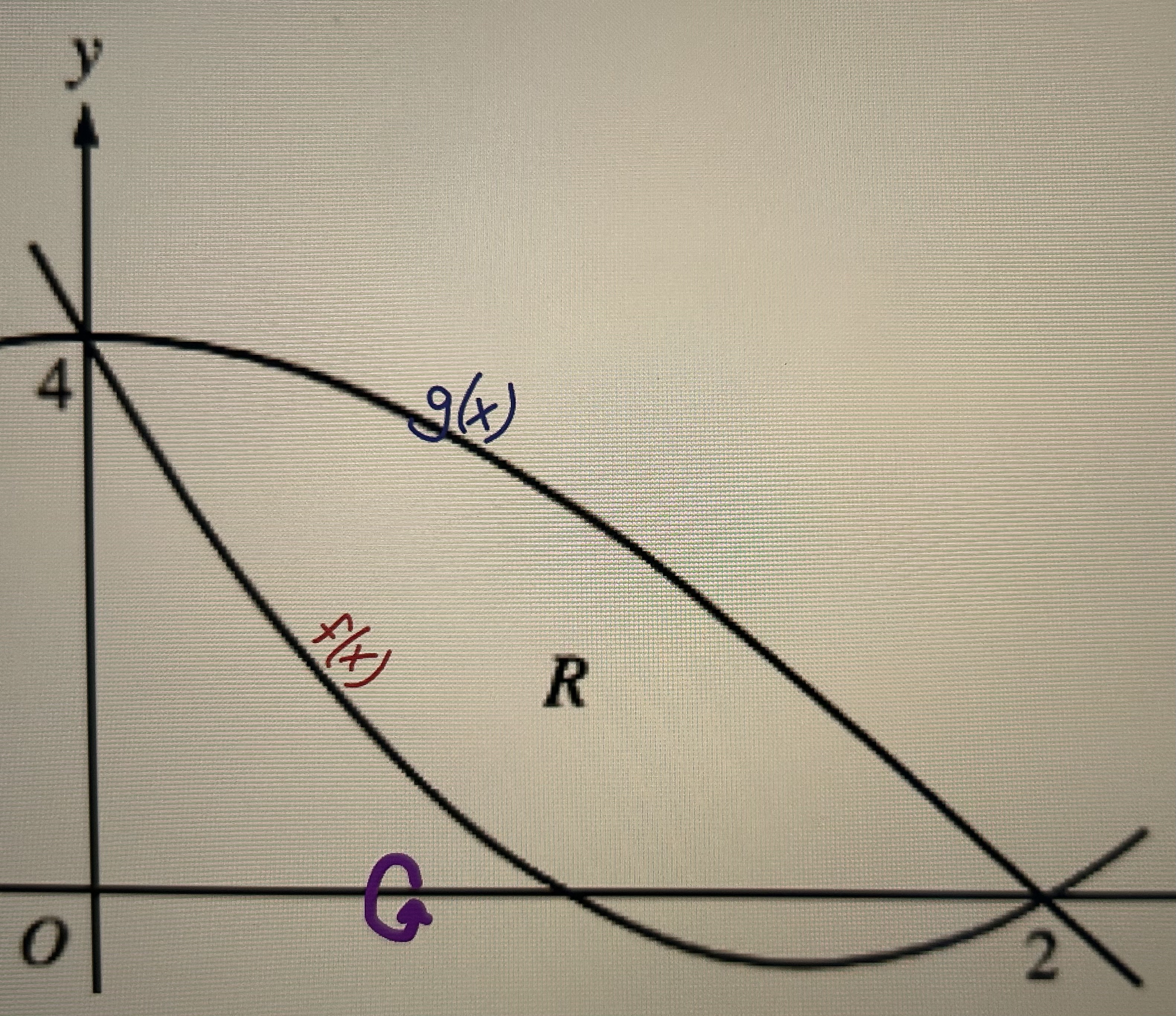 <p>What is the equation to find the volume of a crosssection of two graphs that is rotated around the x-axis? Use the following graph.</p>
