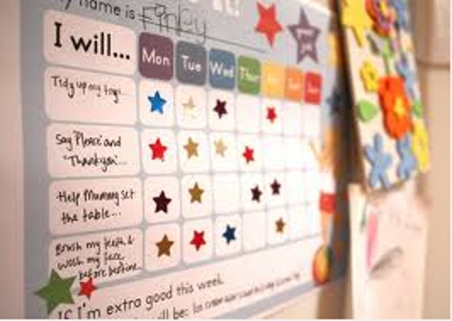 <p>reinforcing the desired response every time it occurs</p>