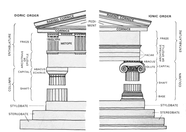 <p>Top step where column rests</p>