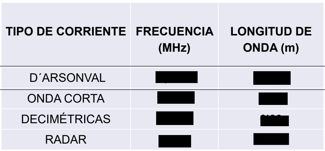 <p><span><span>Une hyperthermie est une élévation anormale de la température corporelle[1]. Elle se caractérise par une température corporelle inhabituellement élevée, dépassant généralement 40°C</span></span></p>