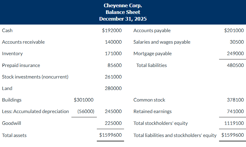 <p>Use the following data to determine the total amount of working capital.</p>