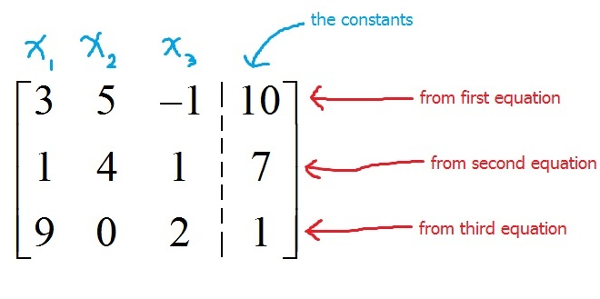 <p>(U | <strong>Y)</strong></p>