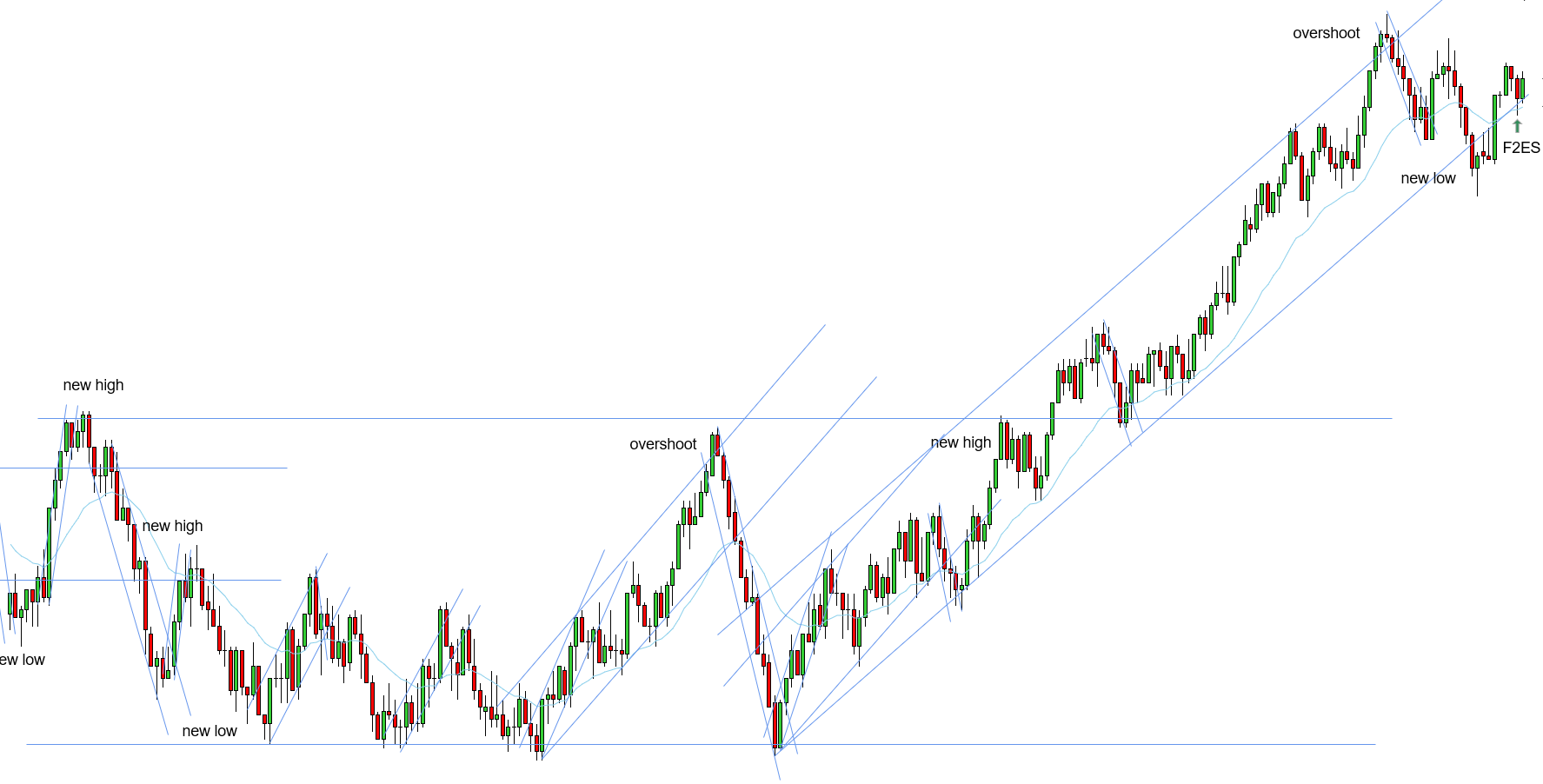 <p>F2ES - 11/11/2025 (2)</p>