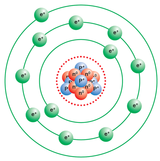 <ul><li><p>Described electrons having orbitals (shells)</p></li></ul>