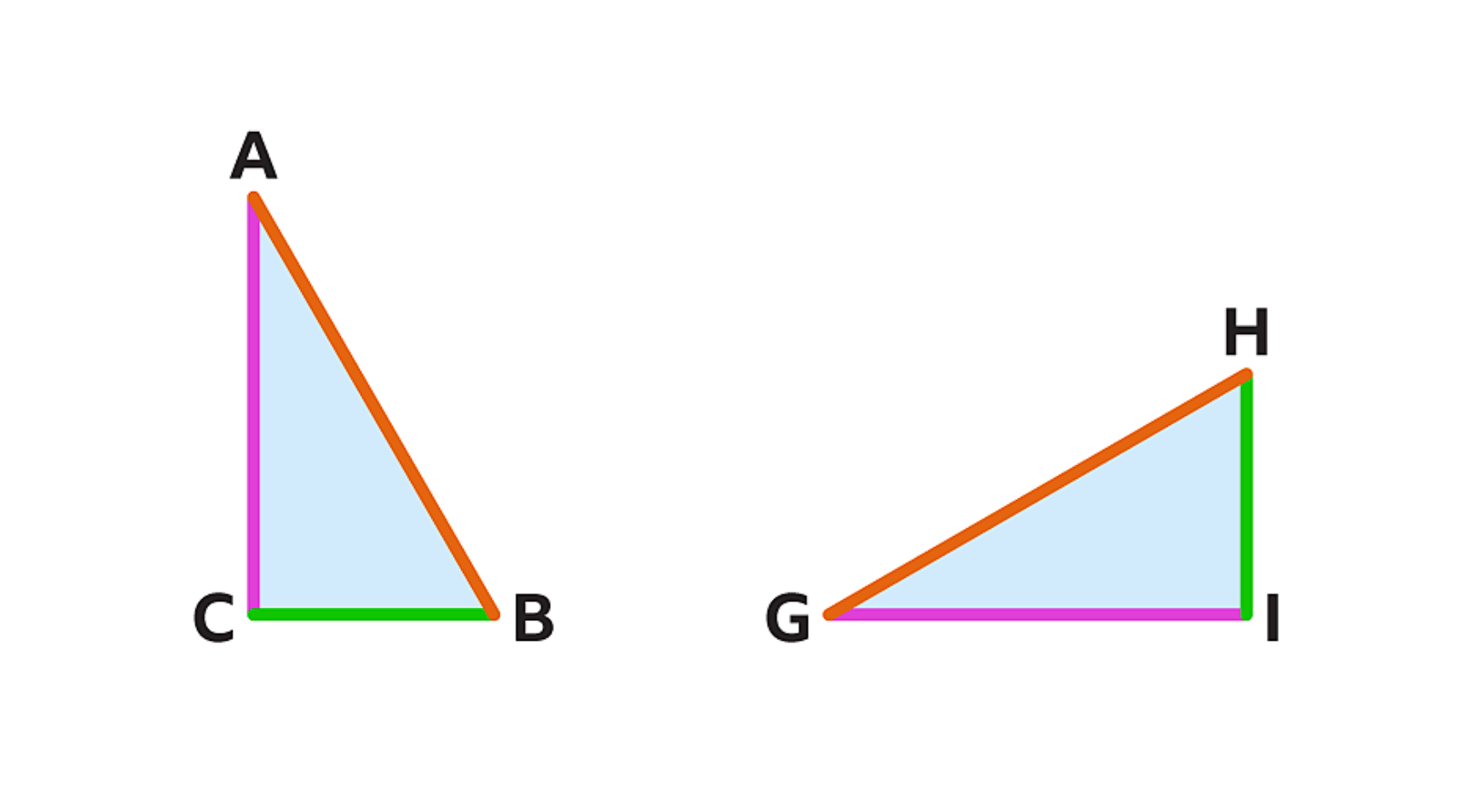<p>Congruent</p>